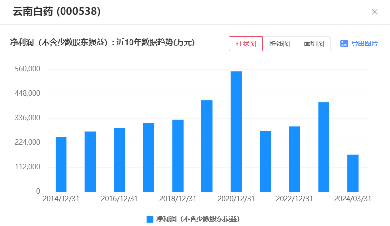 云南省最新人事调整,云南人事变动新动态