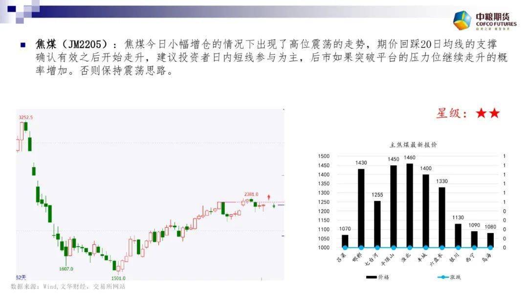 沪镍期货行情最新评论,“沪镍期货市场最新解读”