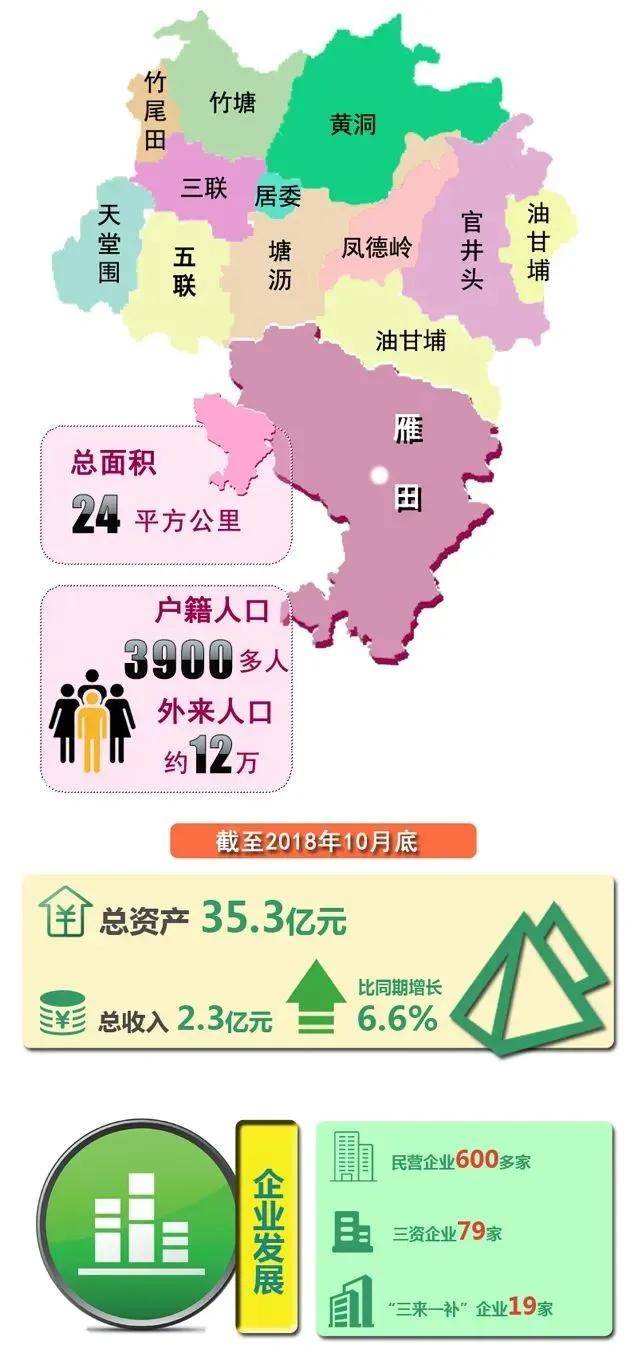 雁田最新房价,雁田楼市最新动态