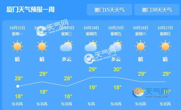 厦门最新天气,厦门近期气象状况