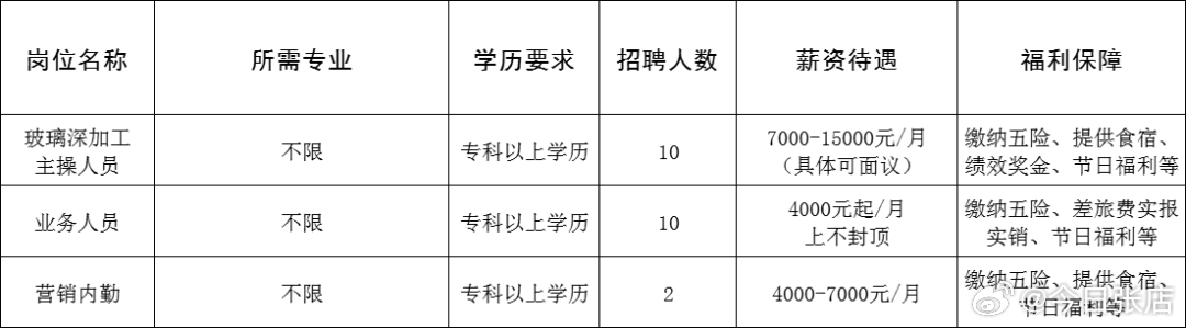 荣成事业单位最新招聘,荣成事业单位最新职位招募