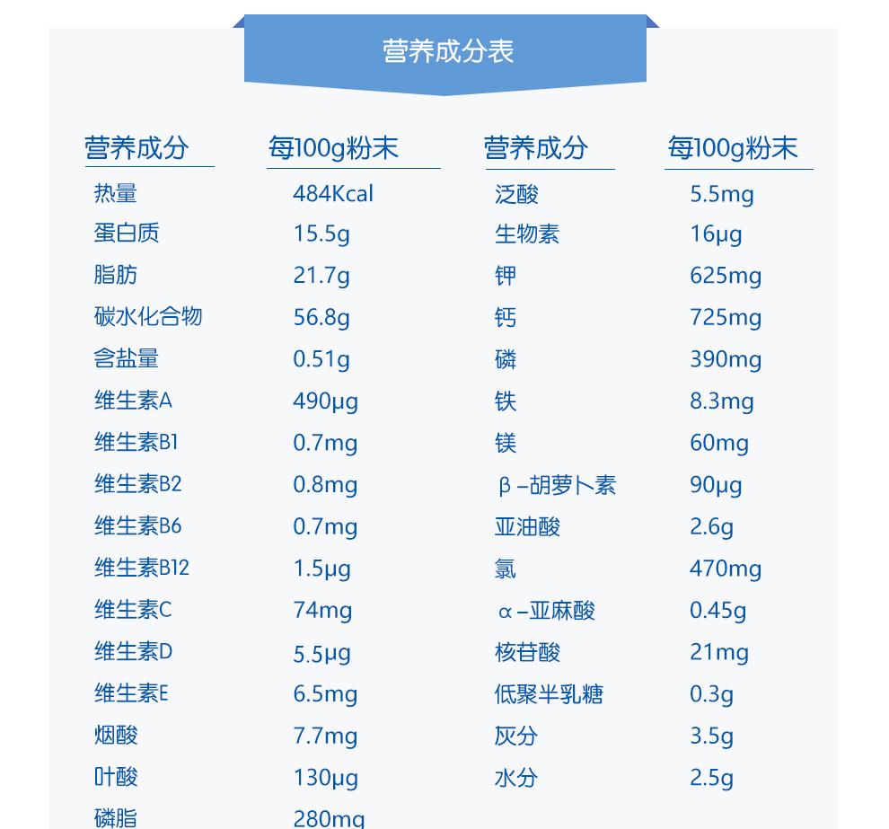 固力果奶粉最新事件,“固力果奶粉近期动态”