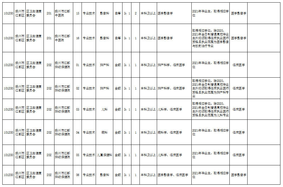 岳池最新普工招聘,岳池最新普工职位招募