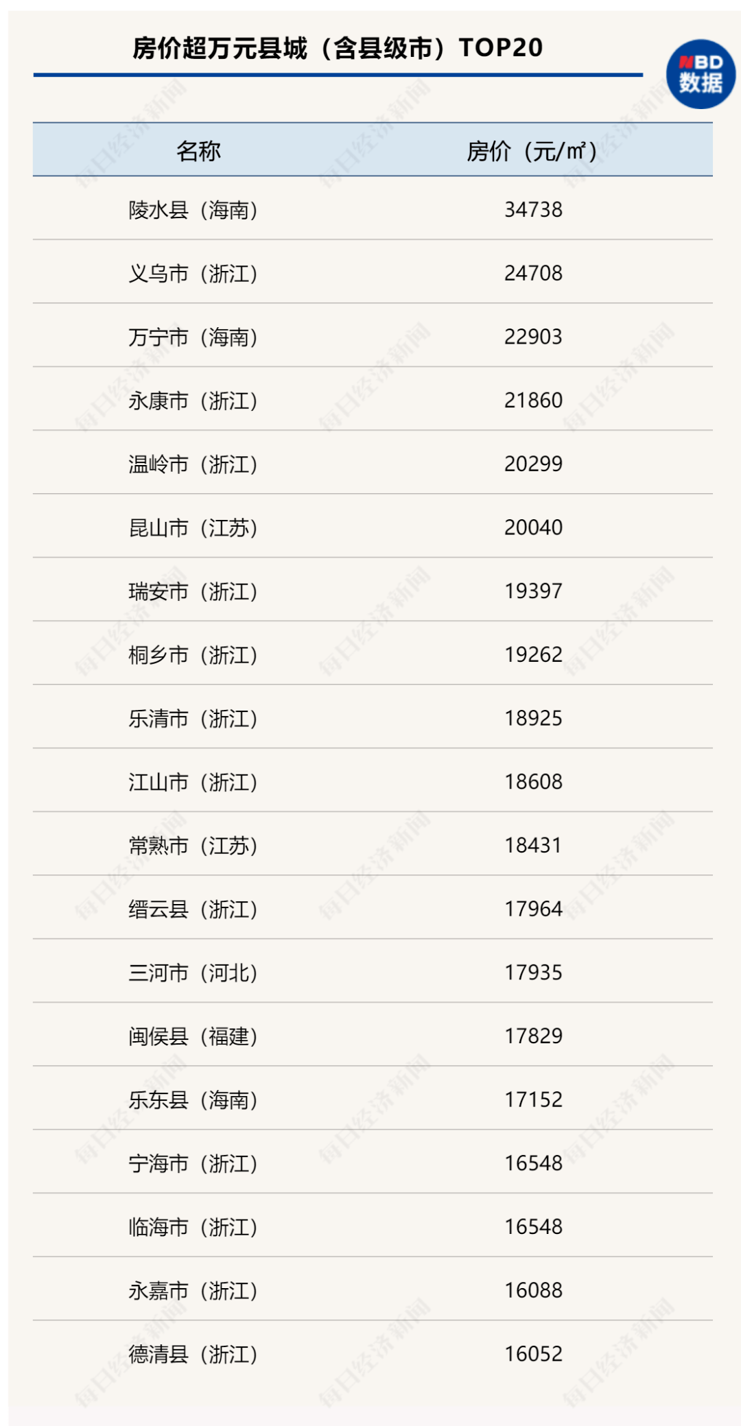 第1561页