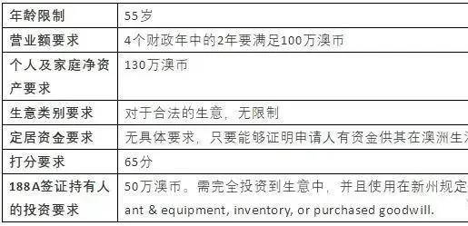 第1543页