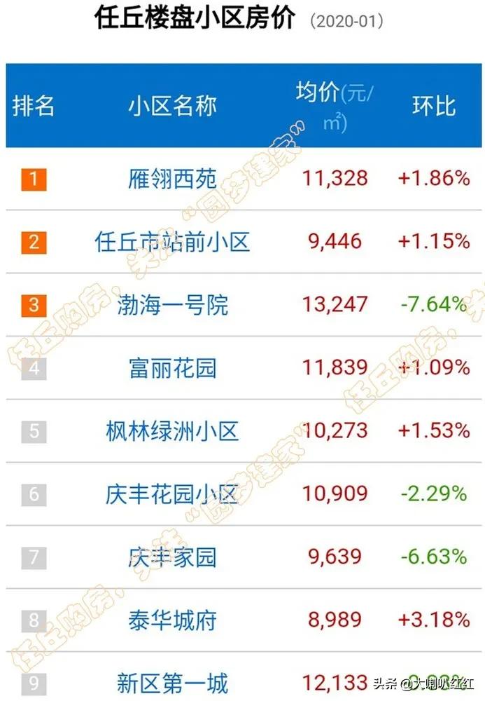 任丘最新二手房信息,任丘最新房产交易资讯