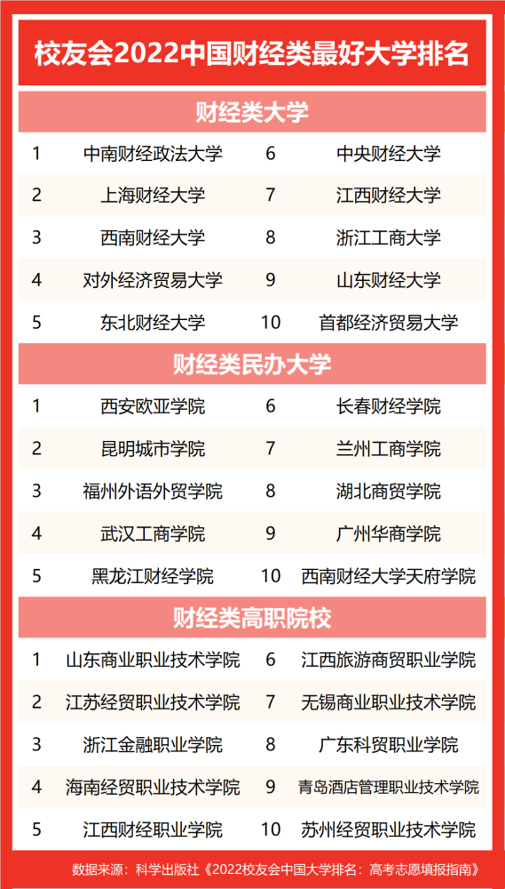 最新财经大学排名,最新财经类高校排名揭晓