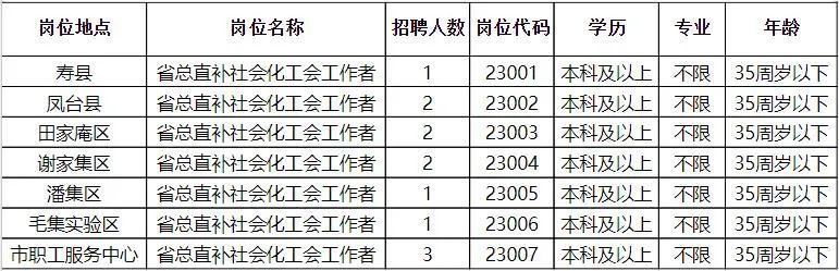 沽源最新招聘,沽源招聘信息更新