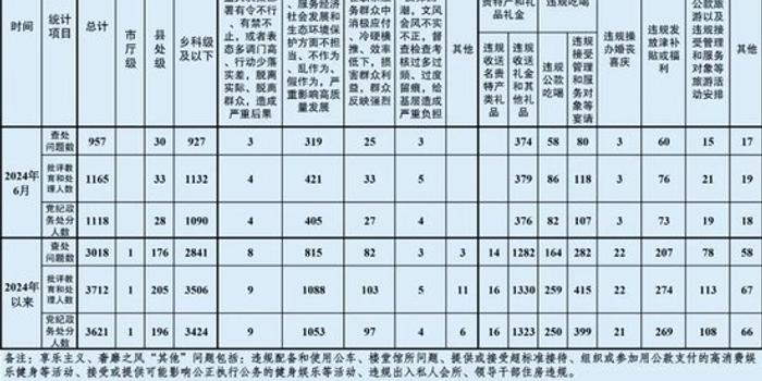 专题快报 第195页