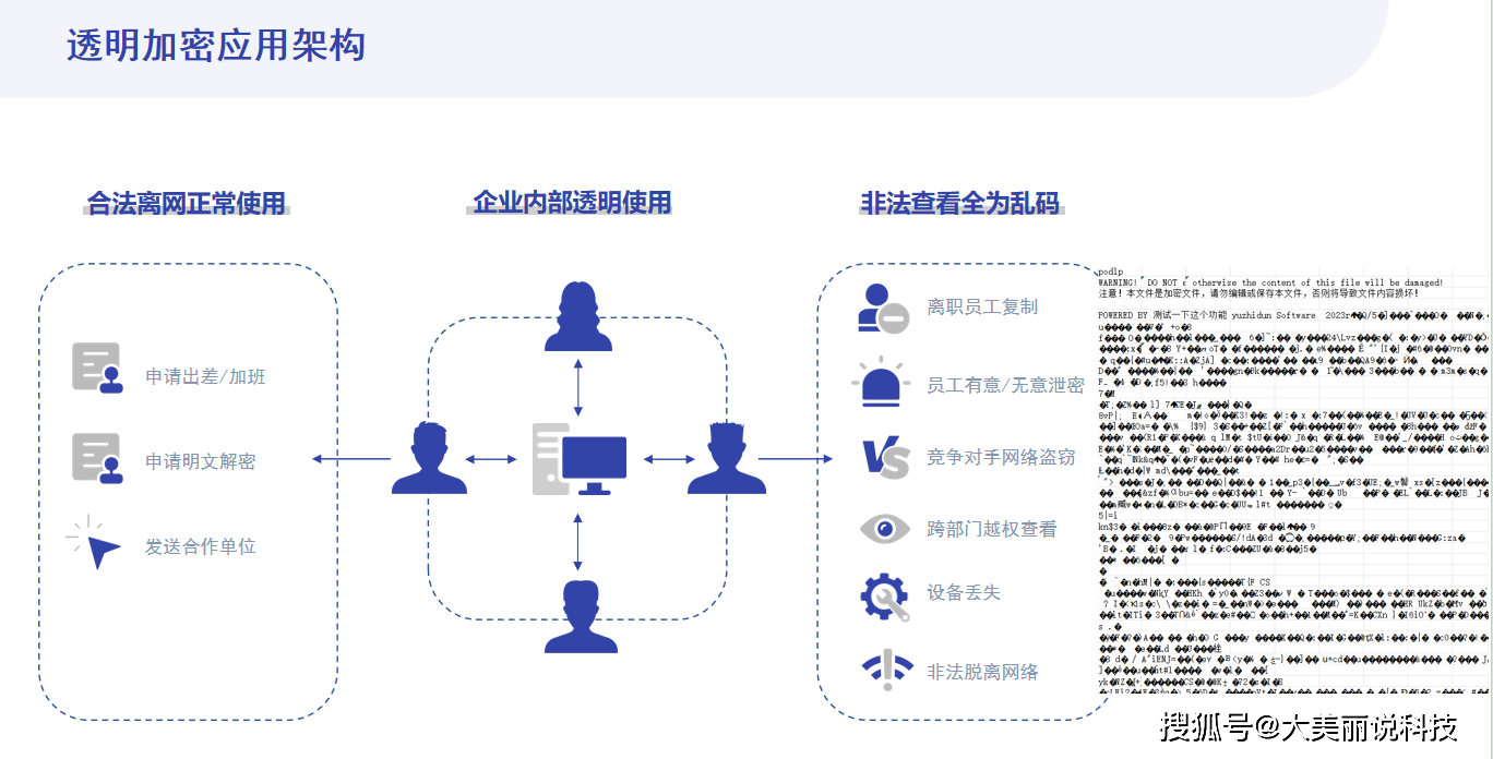 新澳正版资料免费提供,助力企业高效发展的秘密武器_防御款B56.238