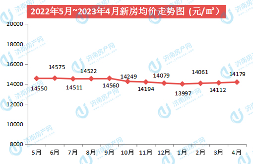 济南商河房价最新消息,商河济南楼市动态速报