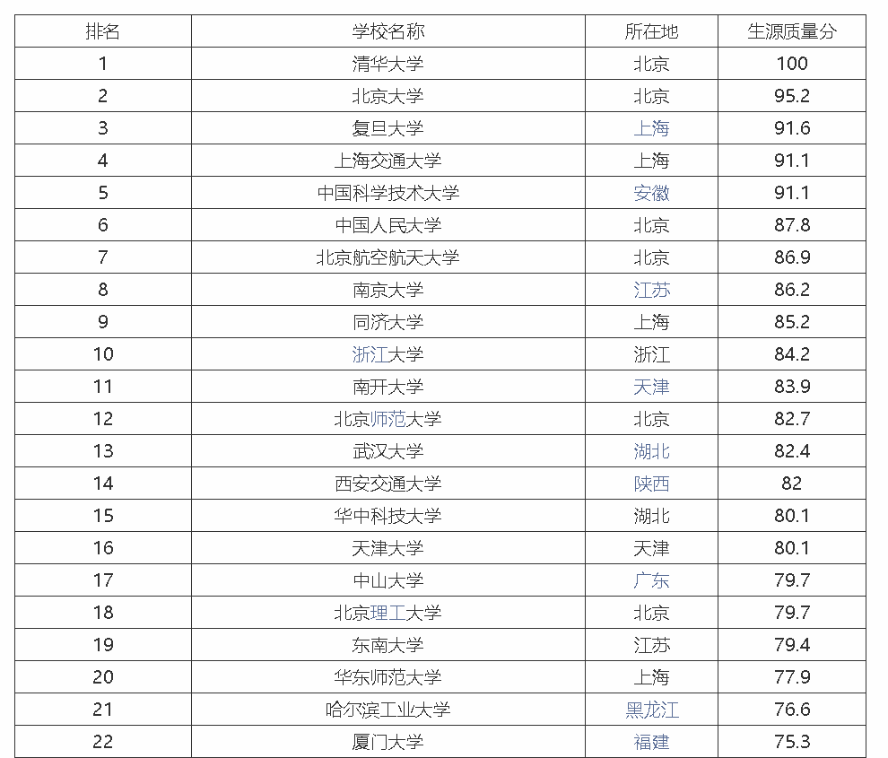 直击简析 第184页