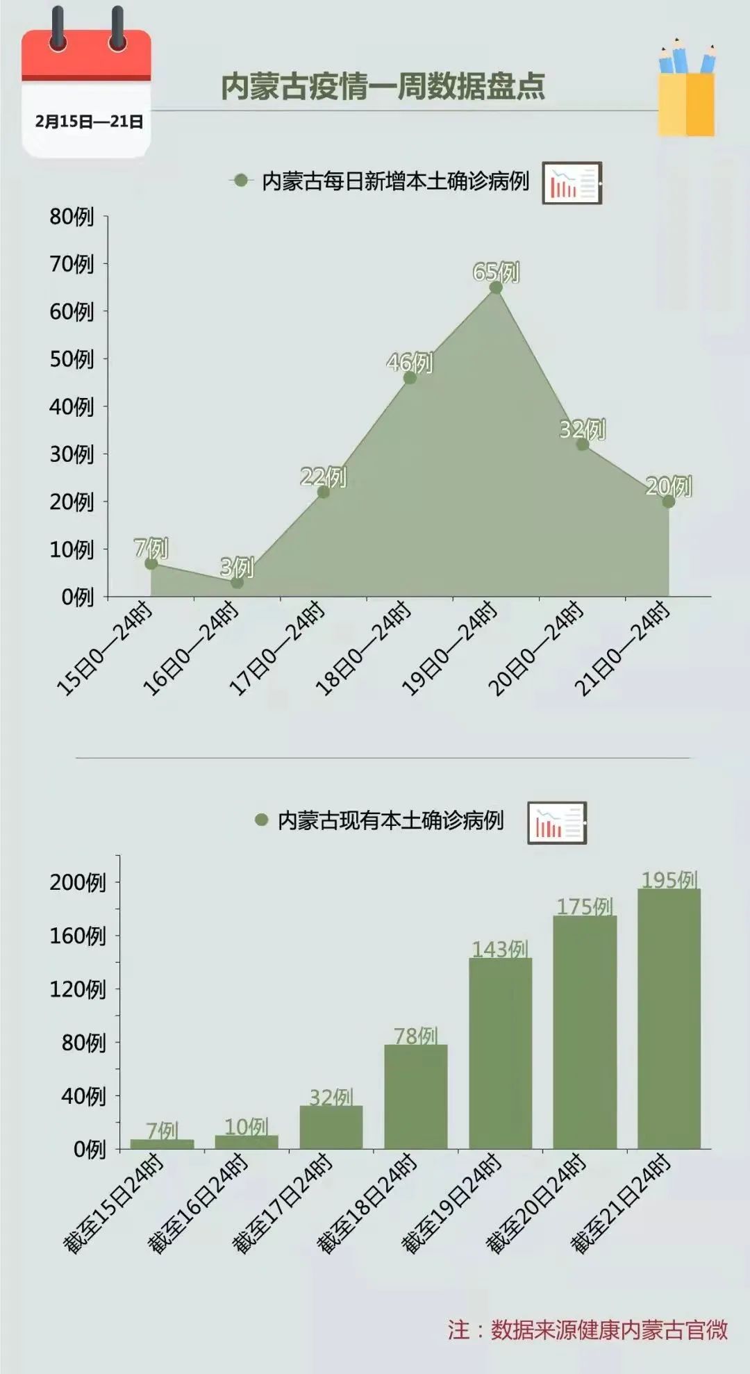 内蒙古最新疫情最新增加消息,内蒙古最新疫情动态更新