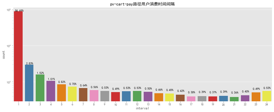 香港奥门资料大全,实时数据解析分析_防御版W36.880