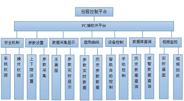 透视盘点 第198页