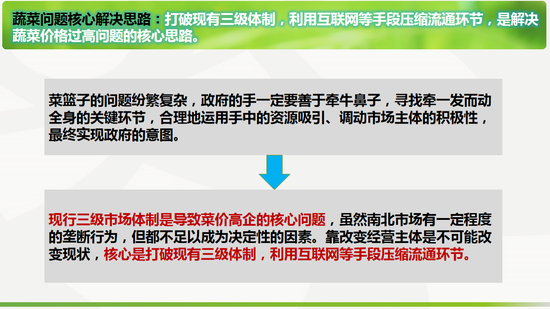 专题快报 第170页