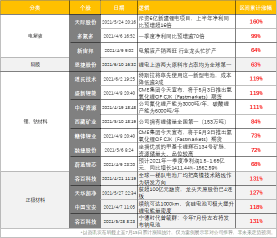 专题快报 第169页