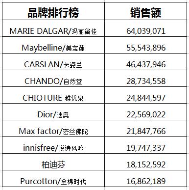 直击简析 第172页