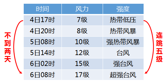 香港与澳门的资料,满足解答解释落实_超强型K5.709