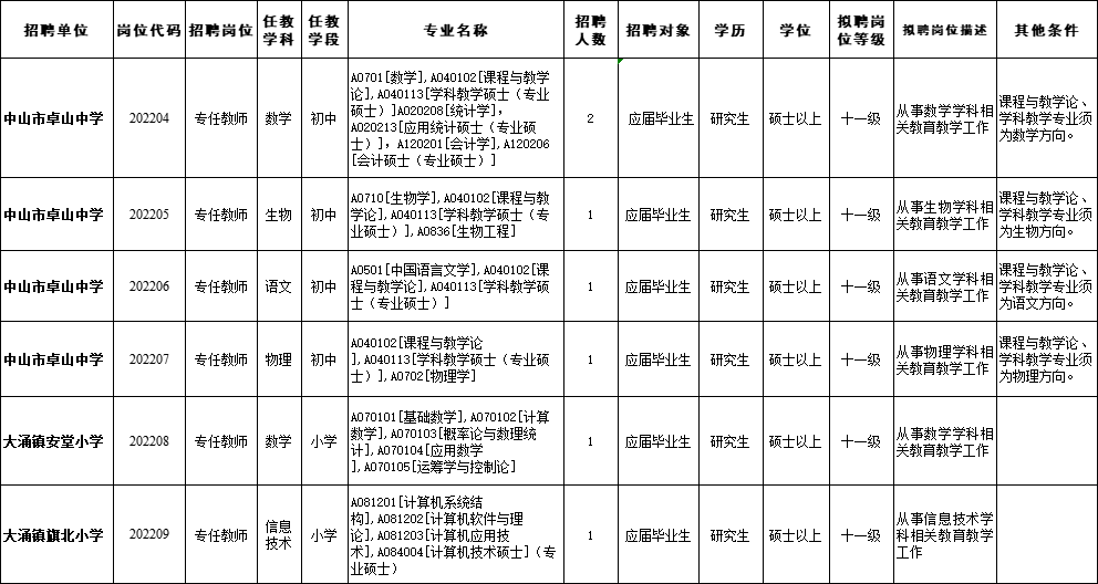 大涌最新招聘,大涌招聘信息发布