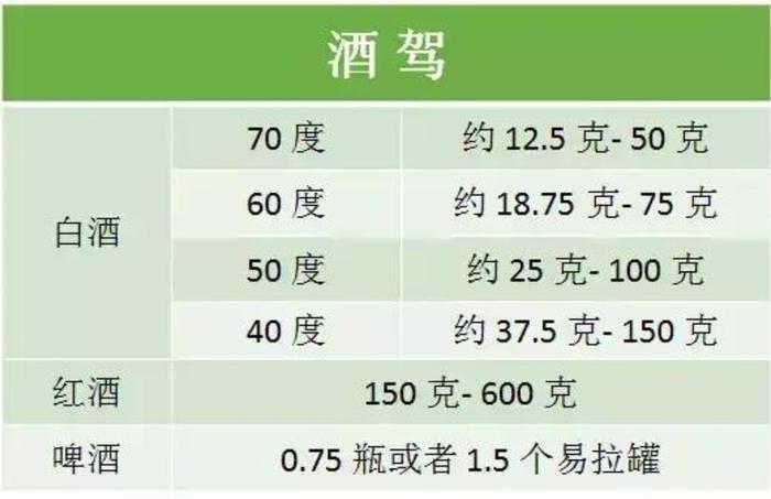 最新酒驾标准是多少毫升,“当前酒驾检测的限值是多少毫升？”