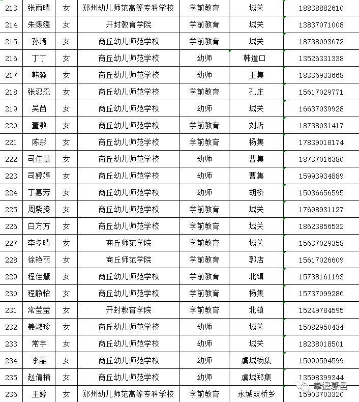 夏邑县最新招工的信息,夏邑县招聘信息发布