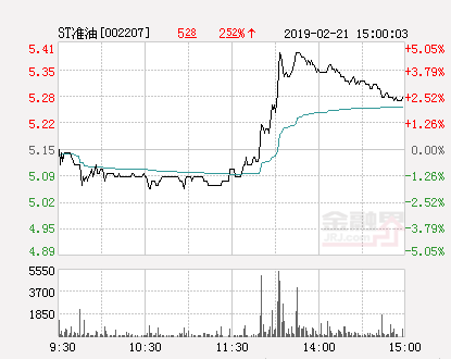 st准油最新消息,“ST准油最新资讯”