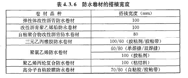 地下防水工程质量验收规范最新版,最新版地下防水工程验收标准