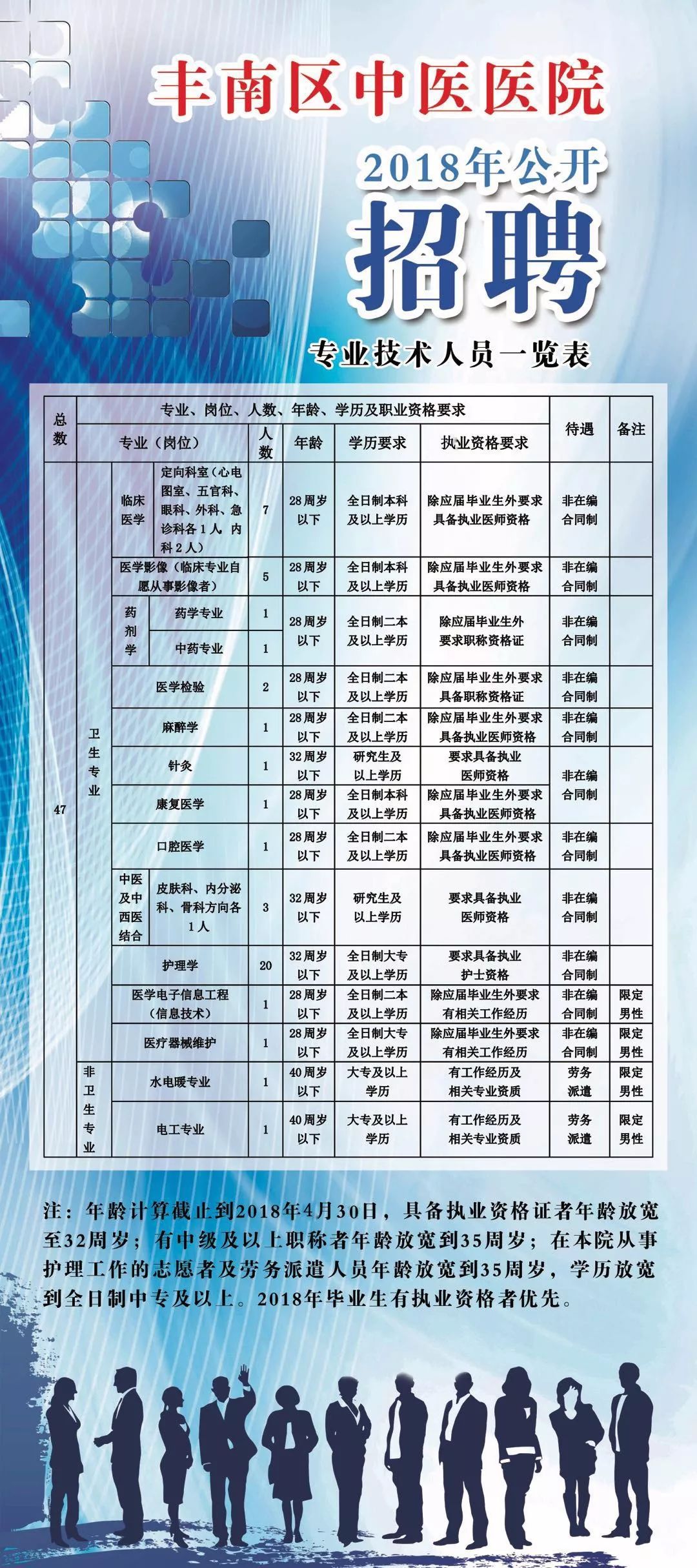 包头护士最新招聘,包头护士招聘信息发布