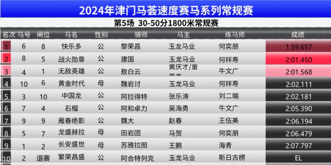 2024年澳门特马资料图59期｜强健解答解释落实｜操作款M24.321