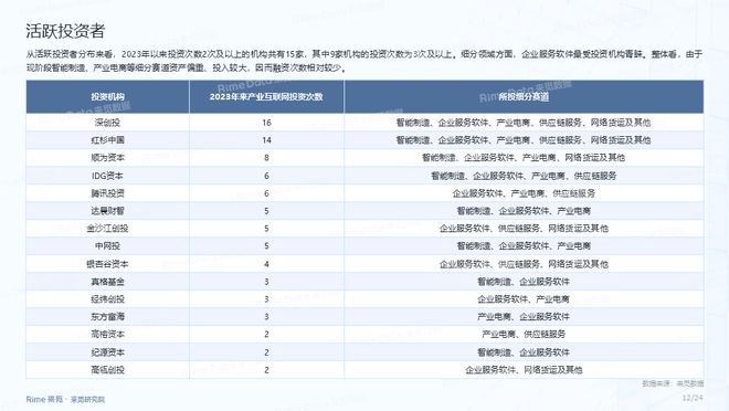 2024年资料大全免费｜数据整合实施｜互动集G69.397