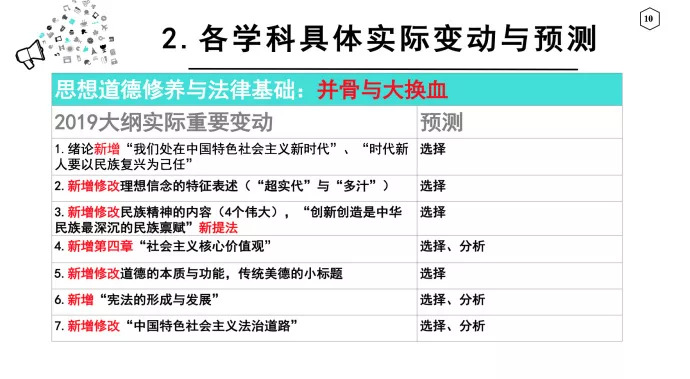 透视盘点 第173页