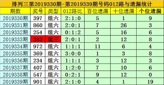 澳门一码一码100准确｜澳门一码一码100中奖预测｜高效计划设计实施_G59.168