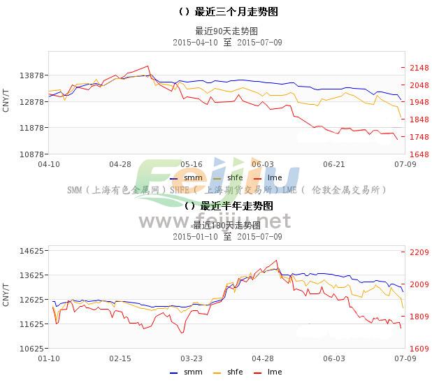 lem铅最新行情,“Lem铅最新走势”