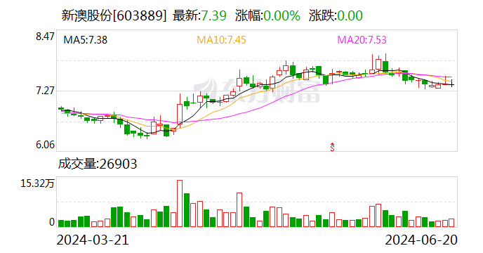 新澳2024今晚开奖资料｜＂新澳2024今晚开奖资料＂_实践解析说明