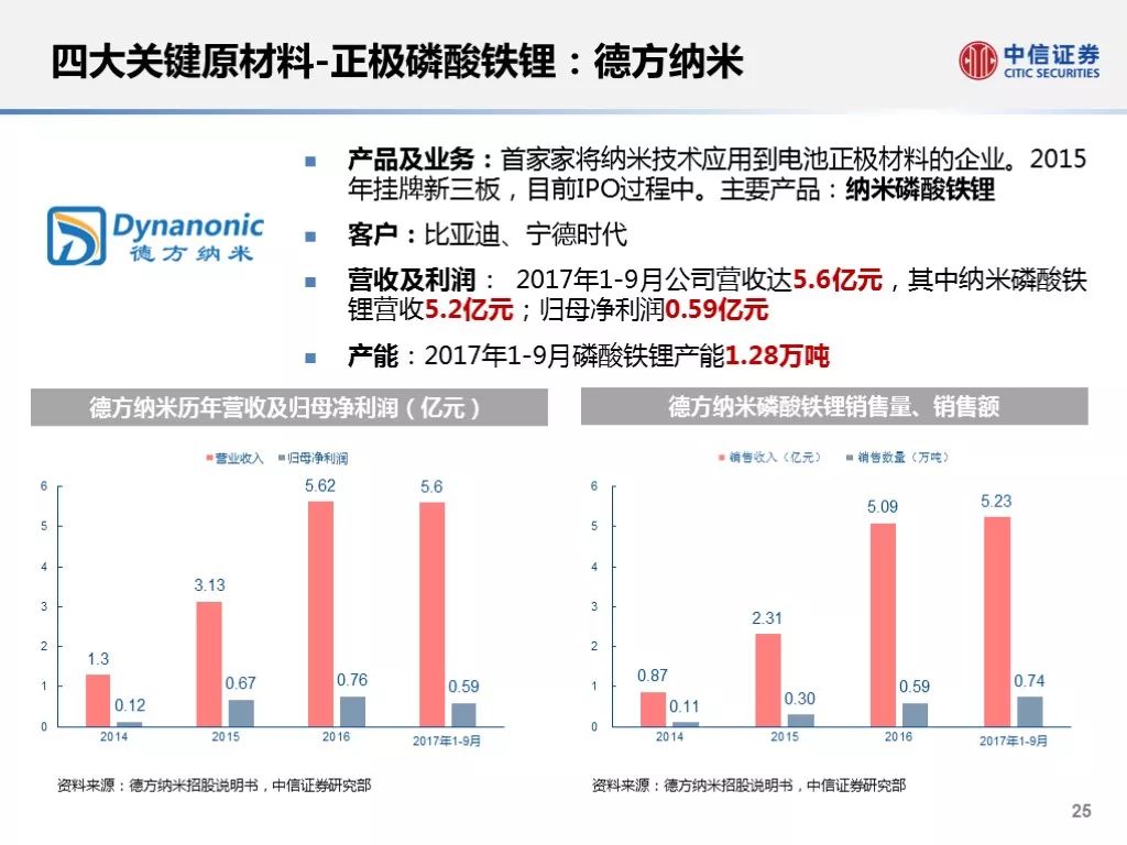 直击简析 第128页