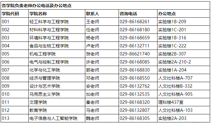 聚焦快读 第170页