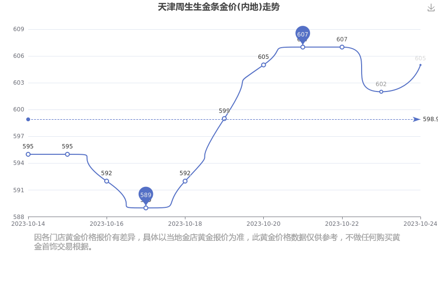 天津市金子最新价格出炉，今日金价实时动态一览