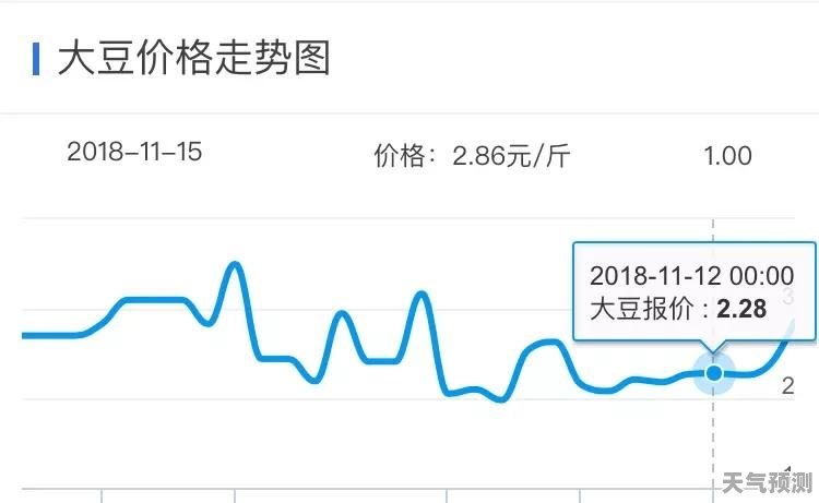 国内大豆最新价格行情实时动态解析