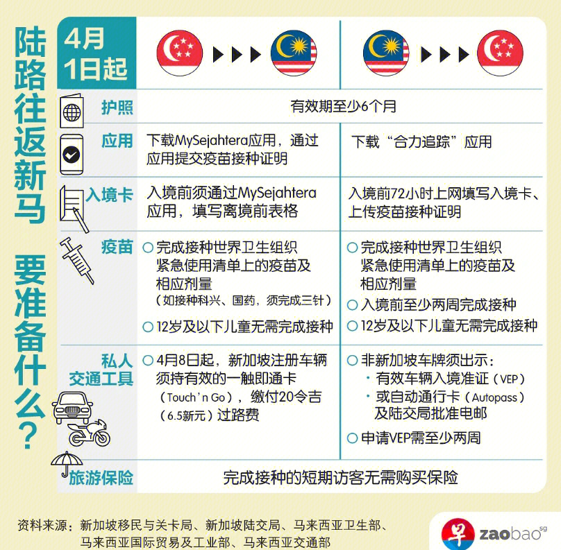 探寻最新版新加坡入境卡全新填写指南