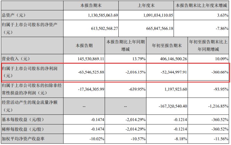 关于泰合健康最新动态解读