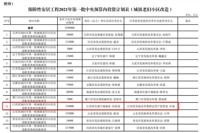 棚户区最新招聘信息汇总