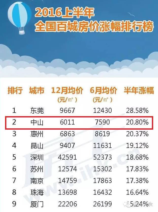 中山三乡房价最新信息出炉，揭秘涨跌趋势与投资潜力