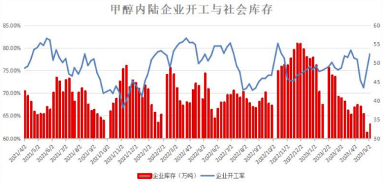 今日最新甲醇市场行情，一吨甲醇价格是多少？