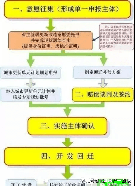 透视盘点 第146页