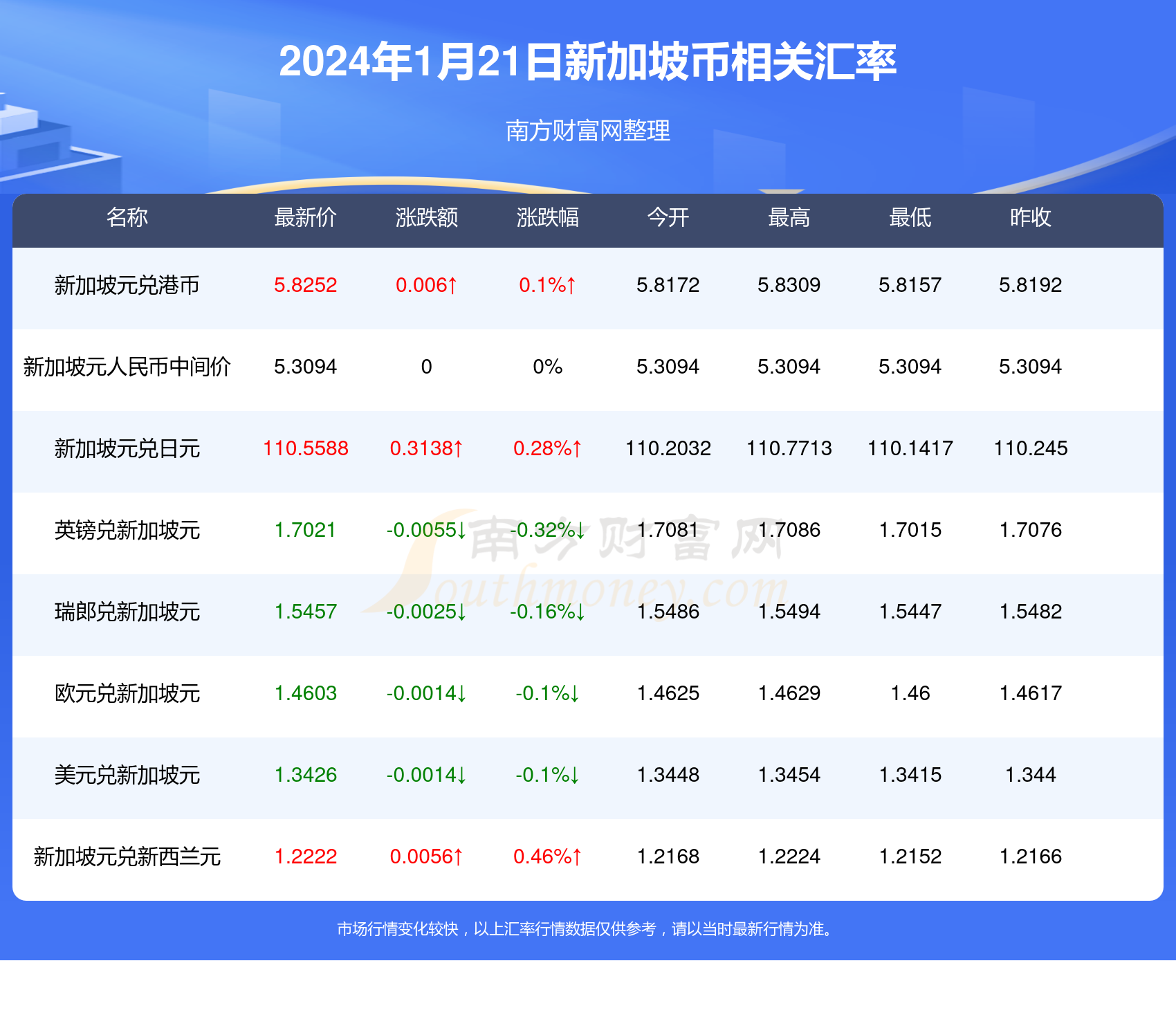 新澳今天最新资料2024：新澳近期官方文档更新情況_条理解答解释落实