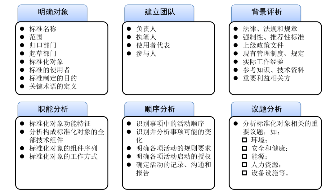 2024澳门精准正版资料大全——标准化实施程序分析｜限量版A14.629