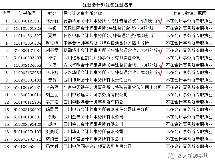 宣汉干部人事最新变动详情揭晓