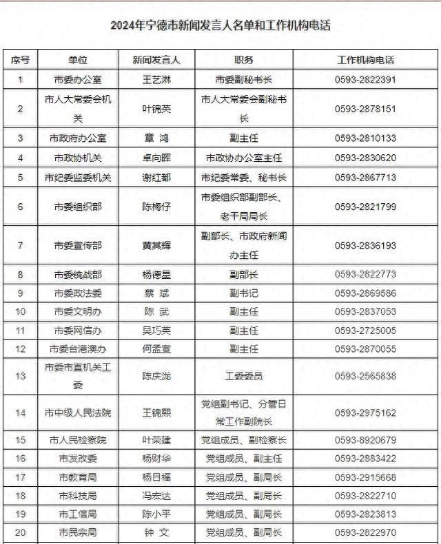 福建最新人事任免公示全面出炉