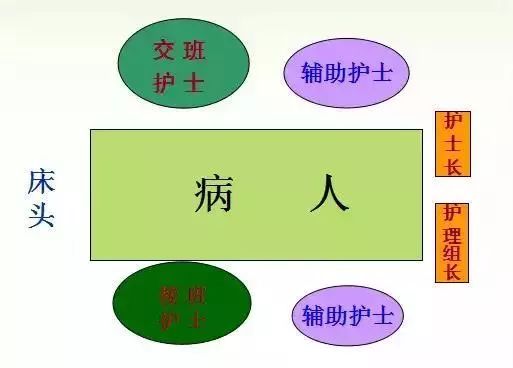 全新升级版最新护士交接班制度解析